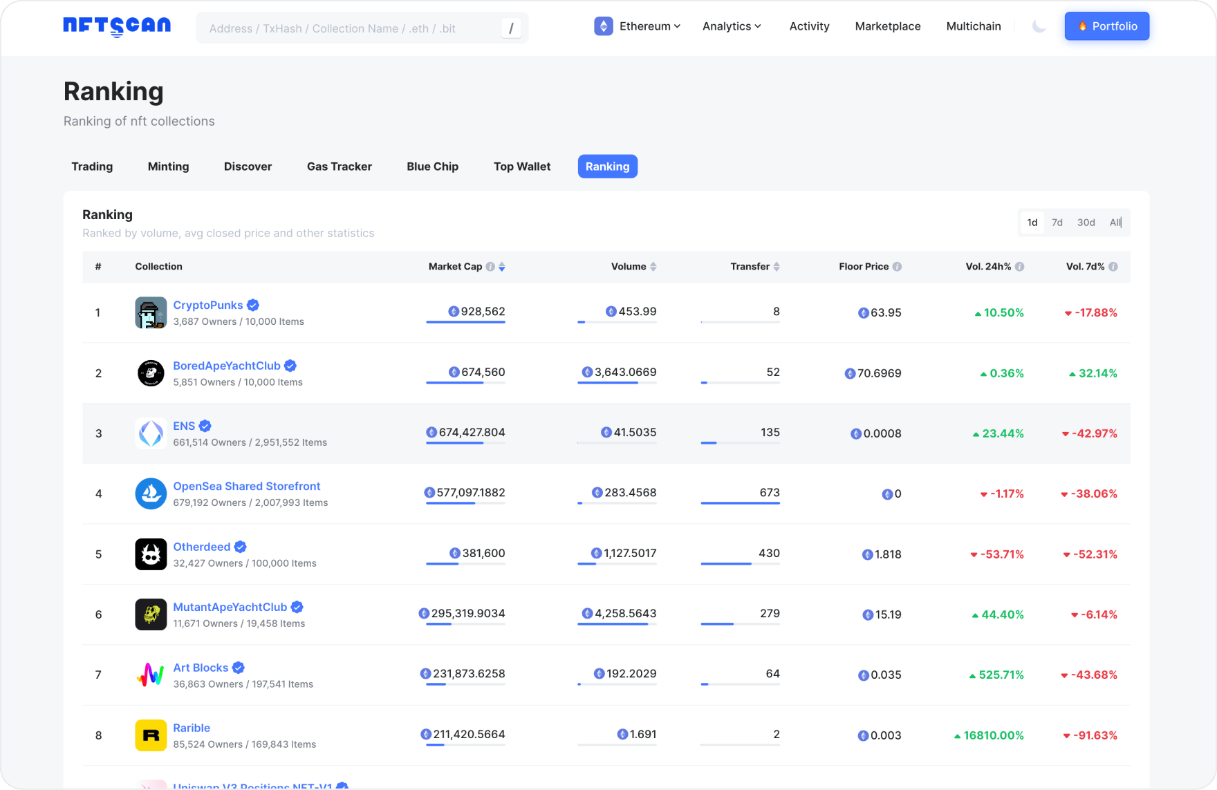 NFTScan | NFT API